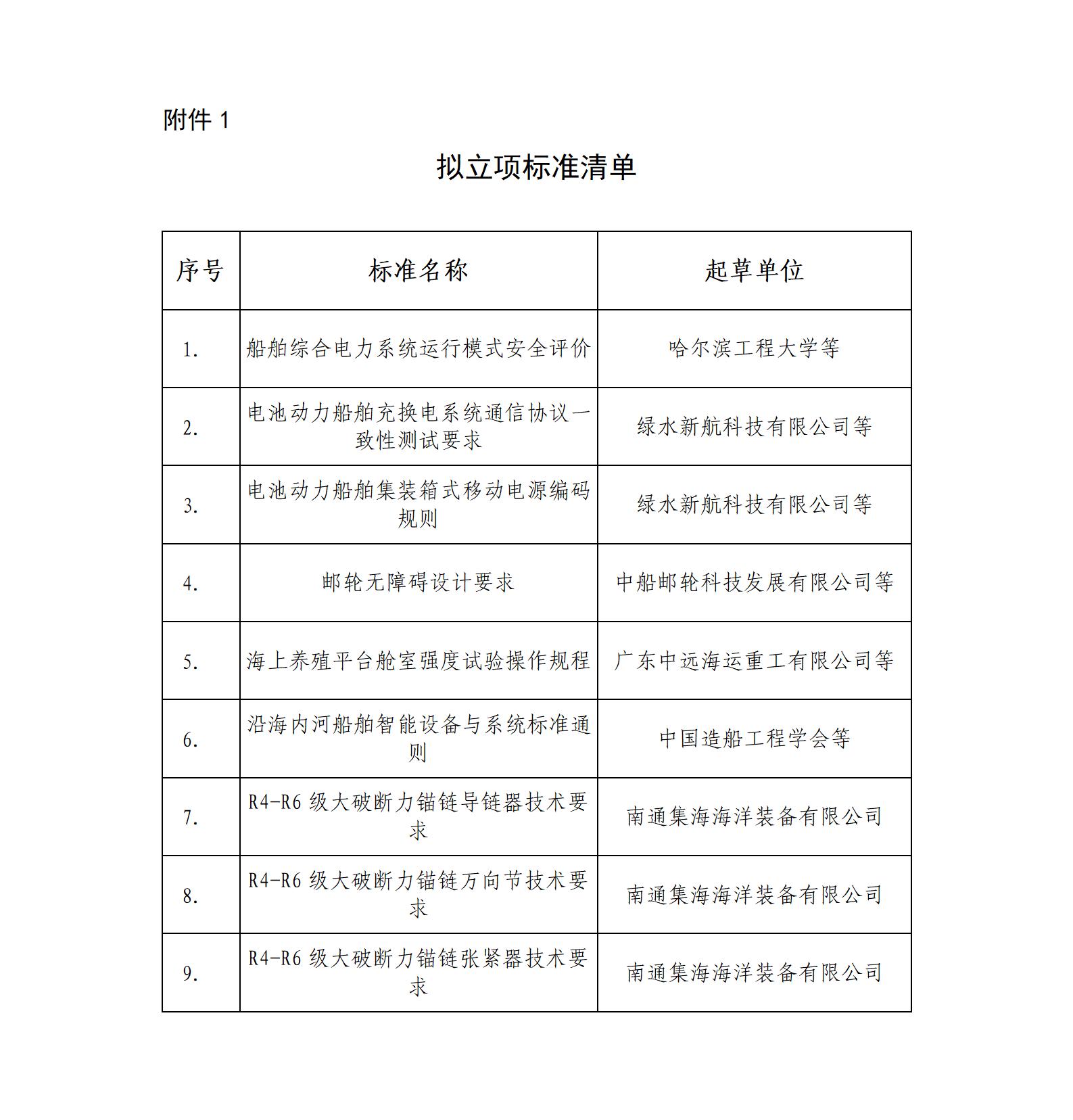 船會(huì)（2024）XX號(hào) 關(guān)于《船舶綜合電力系統(tǒng)運(yùn)行模式安全評(píng)價(jià)》等9項(xiàng)團(tuán)體標(biāo)準(zhǔn)的立項(xiàng)公示_01.jpg